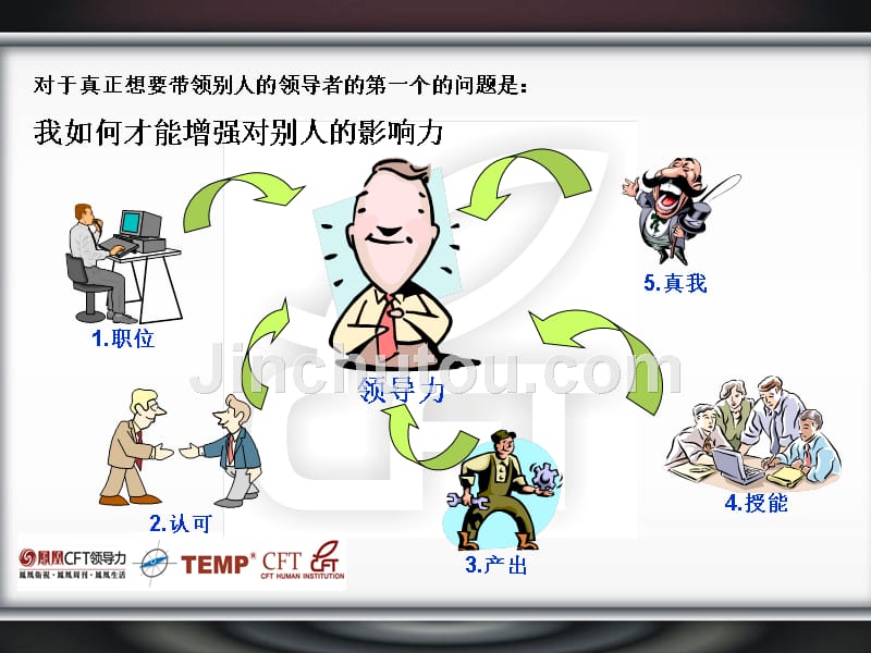 领导力的五个层次_第2页