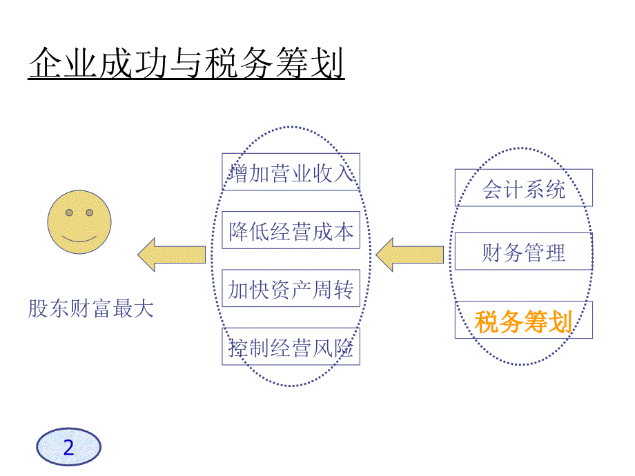 怎么样做好税务筹划工作_第2页