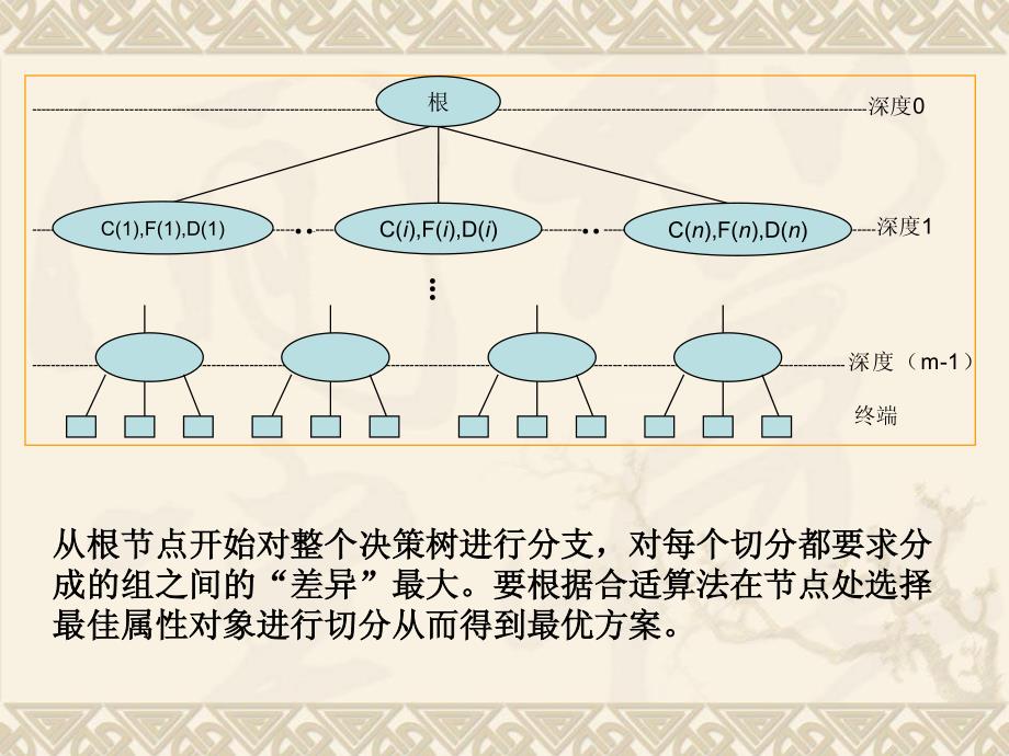 基于计算动词决策树的股市数据分析8_第4页