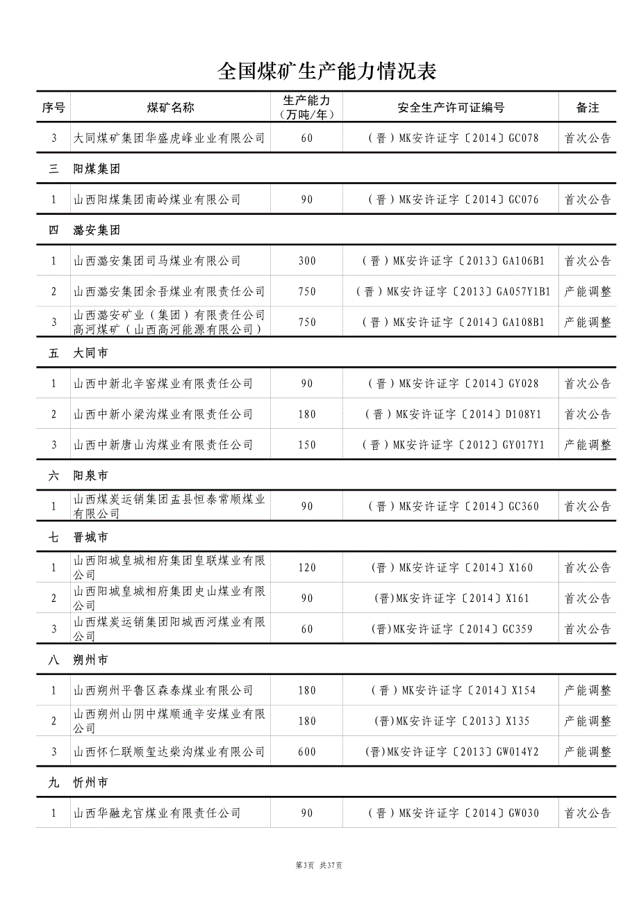 全国煤矿生产能力情况表_第3页