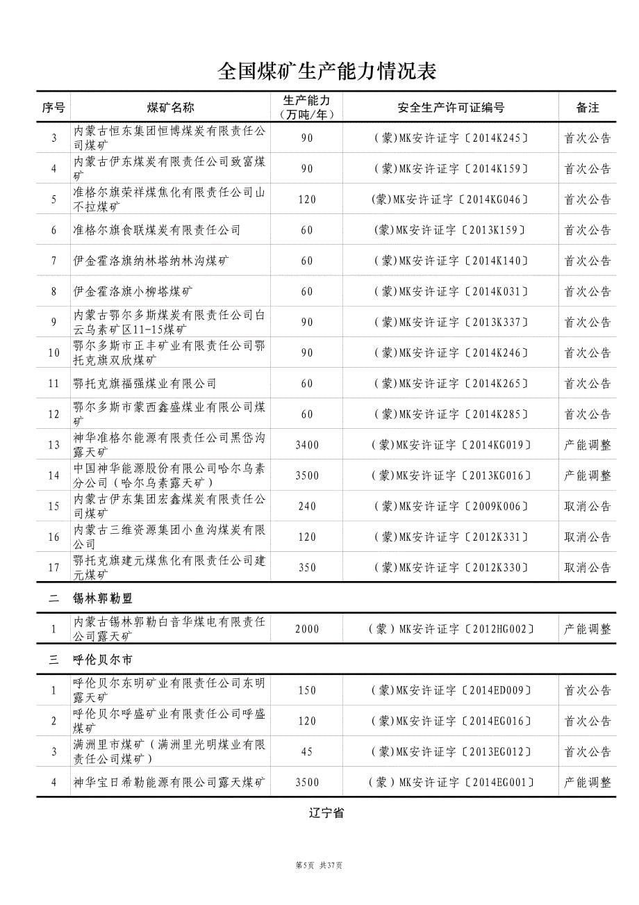 全国煤矿生产能力情况表_第5页