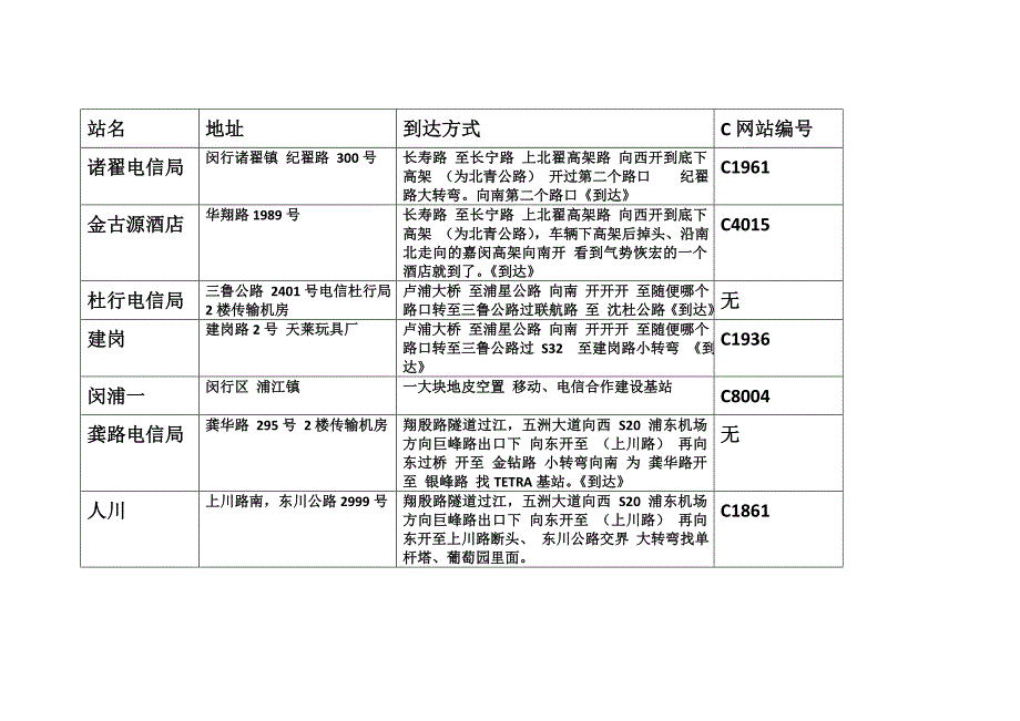 电信7个微波基站到达办法_第1页