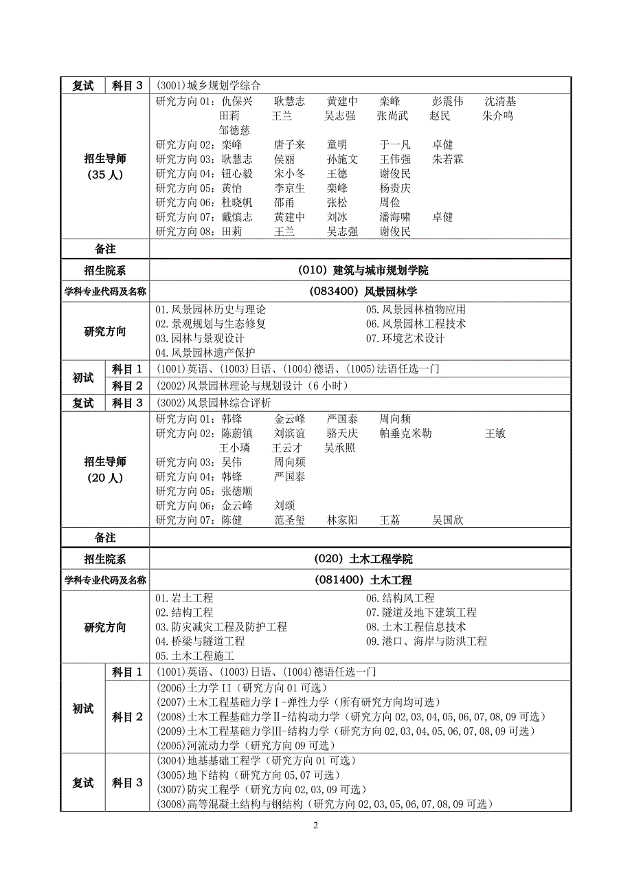 2016年同济大学博士招生目录_第3页