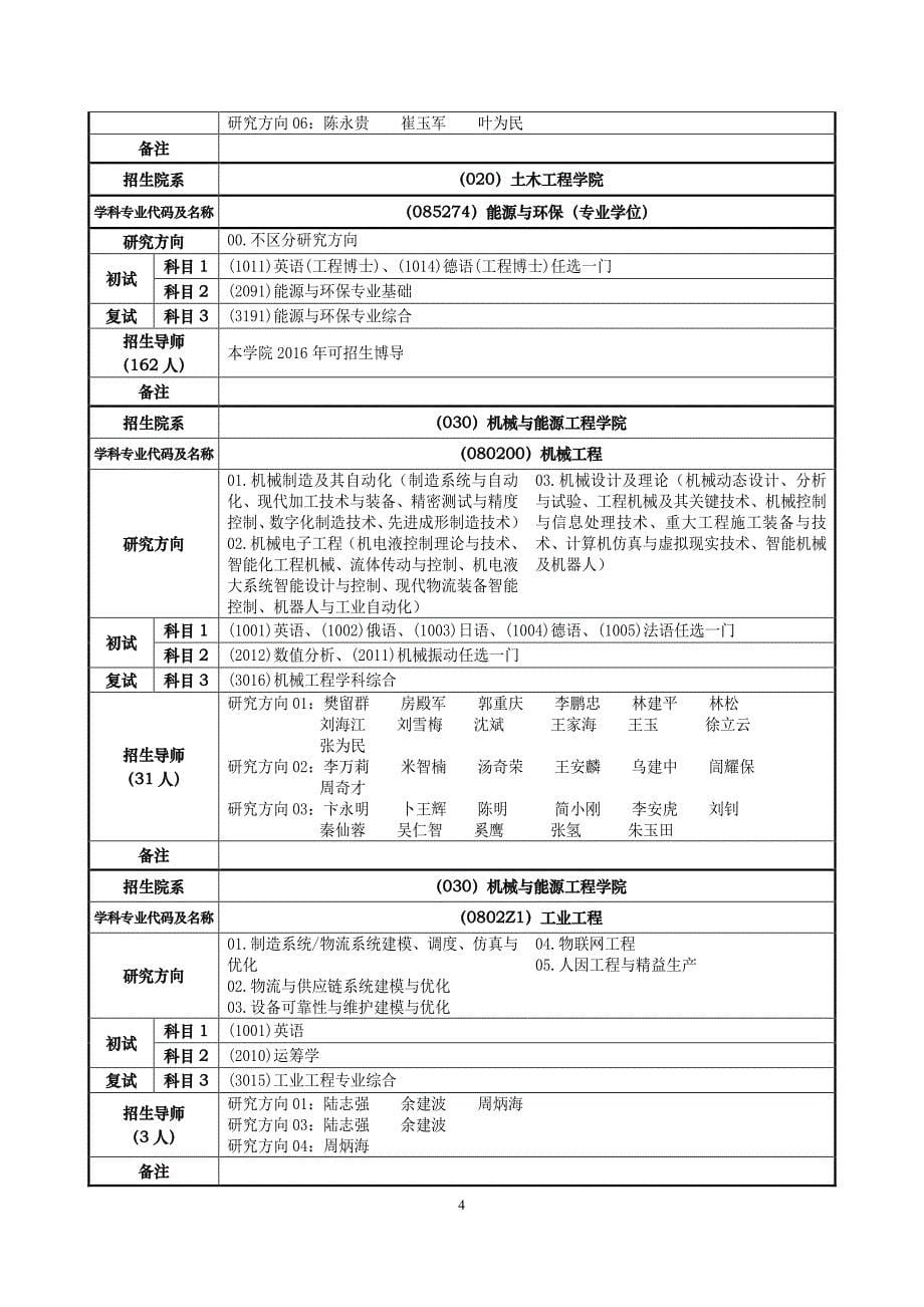 2016年同济大学博士招生目录_第5页