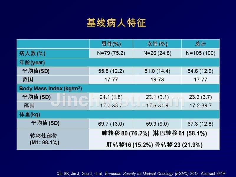 苹果酸舒尼替尼治疗肾癌疗效的生物标志物与剂量_第5页