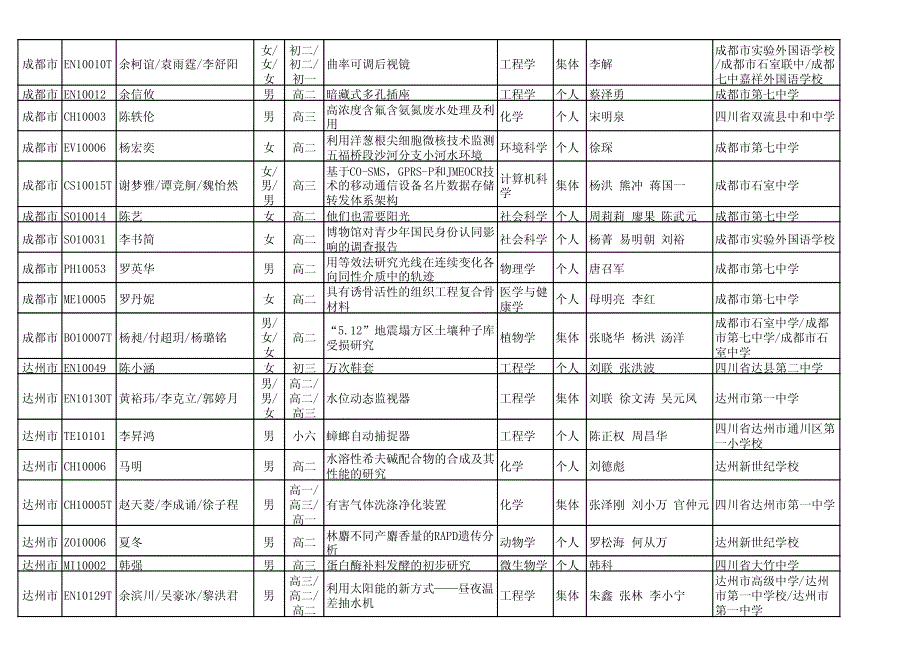 科技创新大赛学生科技竞赛项目答辩_第2页