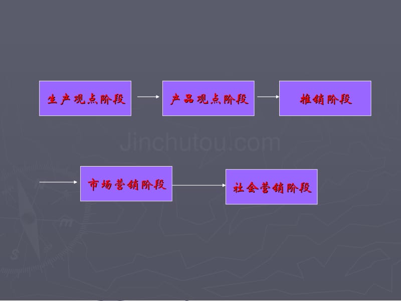 【经管类】第六章饭店市场营销的策划与实施_第5页