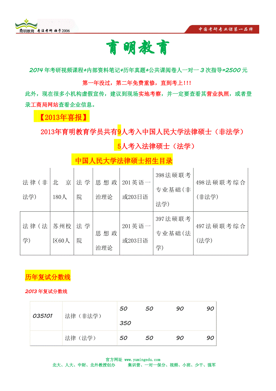 2013年中国人民大学考研状元笔记考点难点总结_第1页