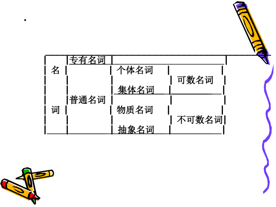 名词代词(1)_第4页