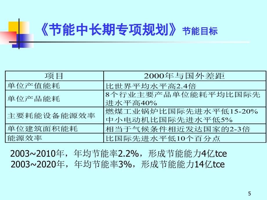 【经管类】合同能源管理项目_第5页