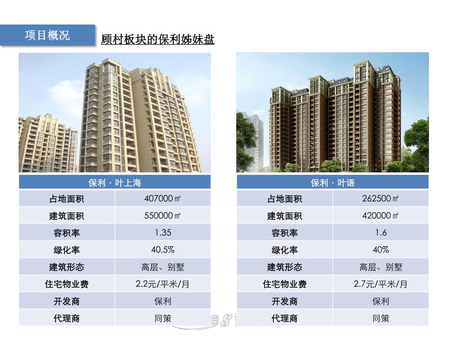 保利叶语、叶上海产品比较分析_第2页