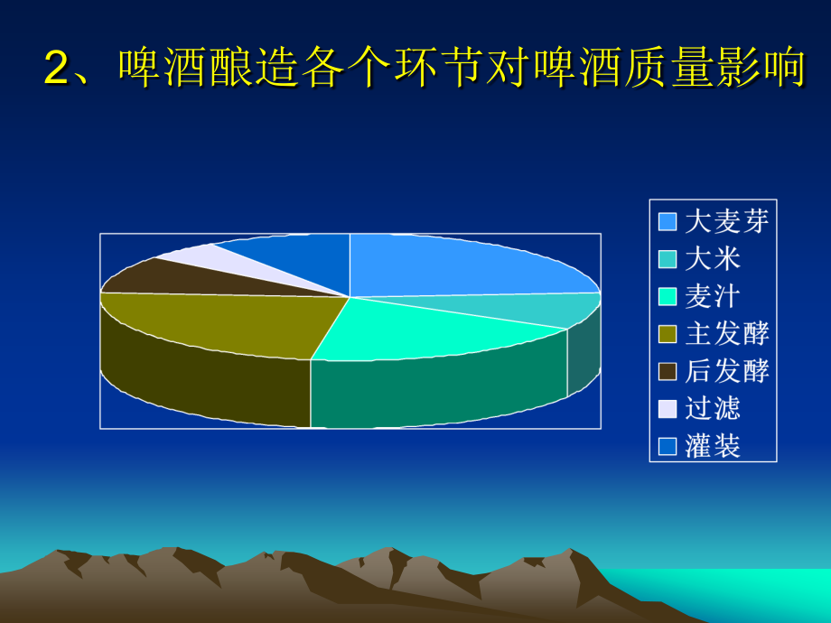 啤酒品评相关知识_第3页