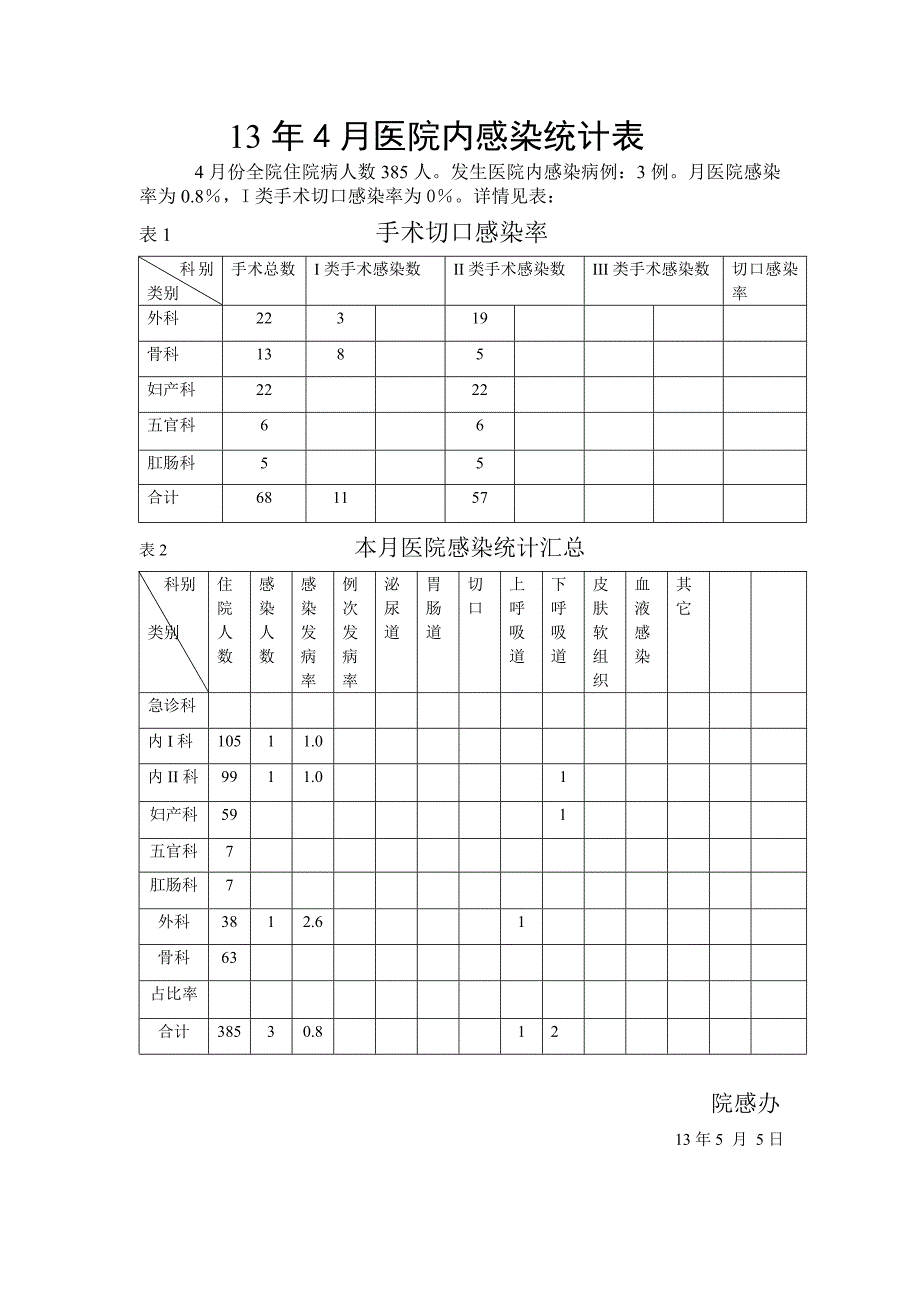 年  月医院内感染统计表_第4页