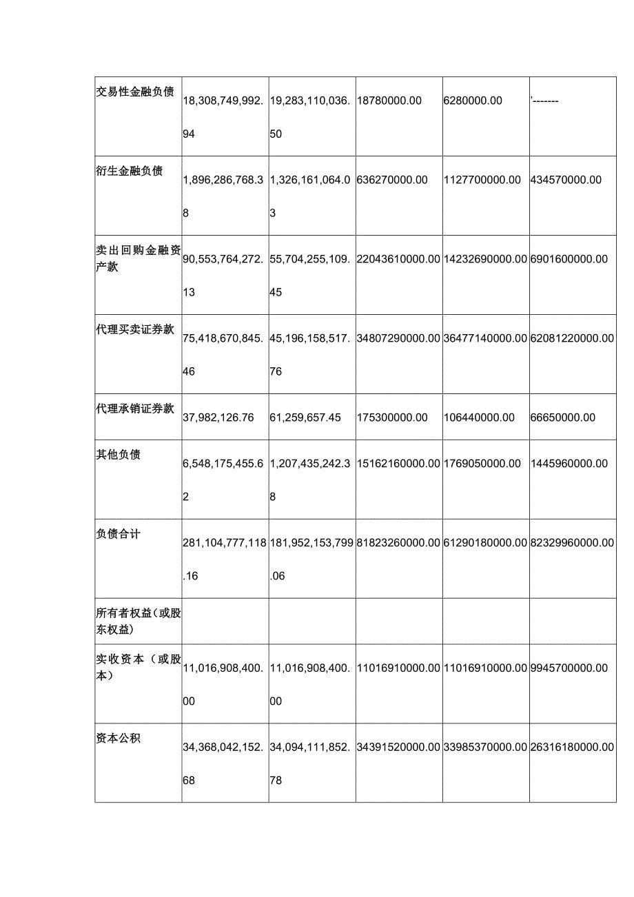 中信证券股份 投资分析报告_第5页