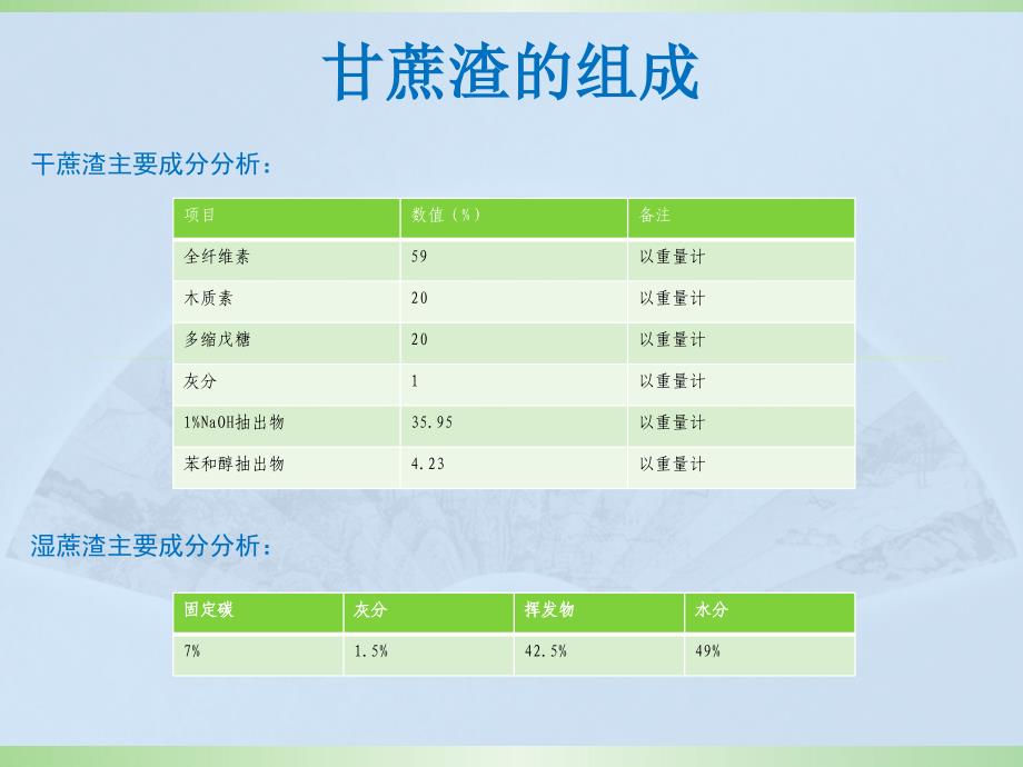 甘蔗渣的综合利用_第3页