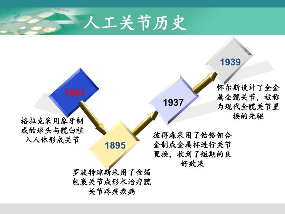 全髋置换护理查房_第5页