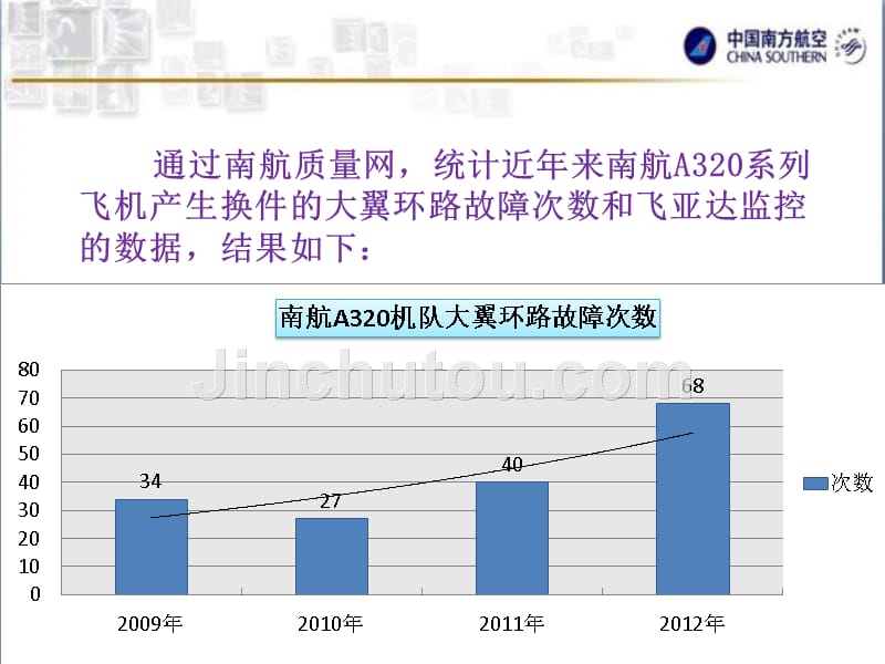 提高a320s飞机大翼环路故障排故效率_第3页