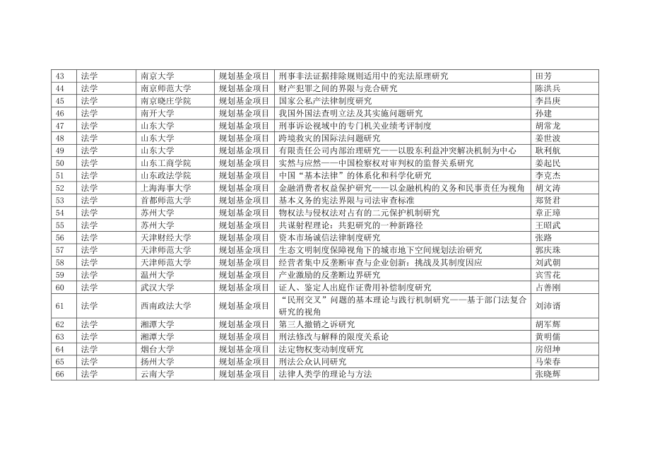 2013年人文社科_第3页