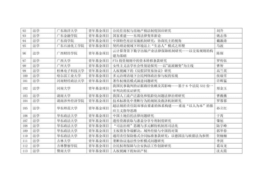 2013年人文社科_第5页