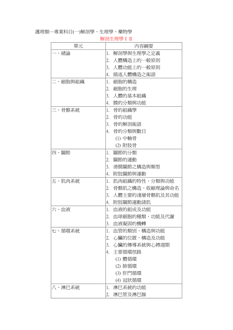 护理类―专业科目(一)解剖学,生理学,药物学_第1页