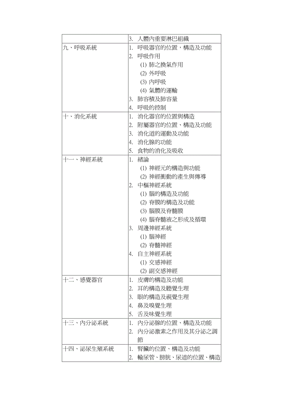 护理类―专业科目(一)解剖学,生理学,药物学_第2页