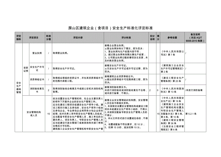 安全生产标准化建筑企业标准_第2页