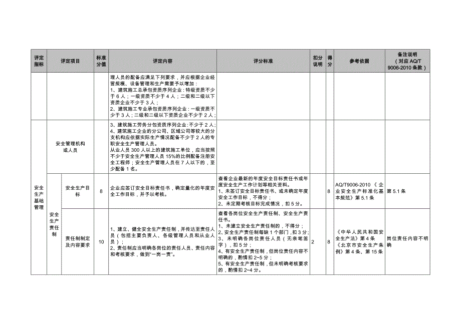 安全生产标准化建筑企业标准_第3页