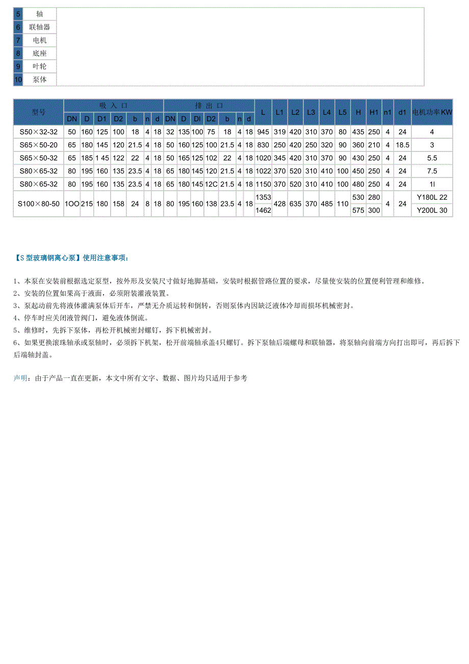 玻璃钢气动隔膜泵_第4页