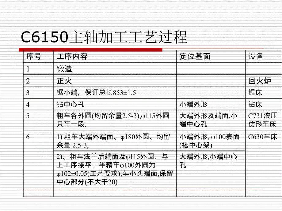 机械制造工艺学8_第3页