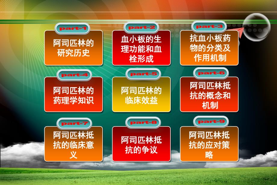 心脑血管疾病一级预防药物阿司匹林的抵抗讲解_第2页