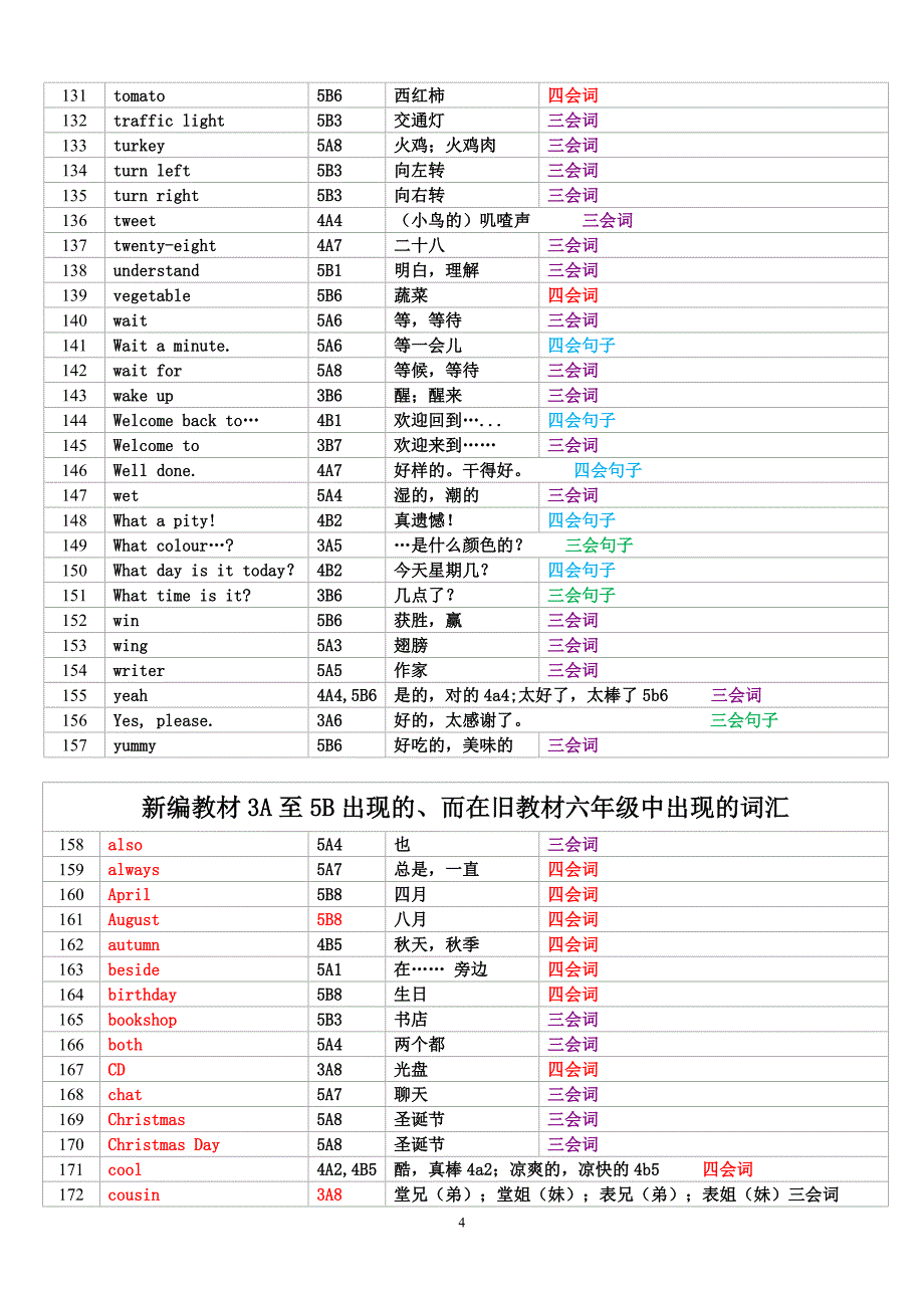 新旧小学教材单词衔接内容(省教研室最新标出三四会)_第4页