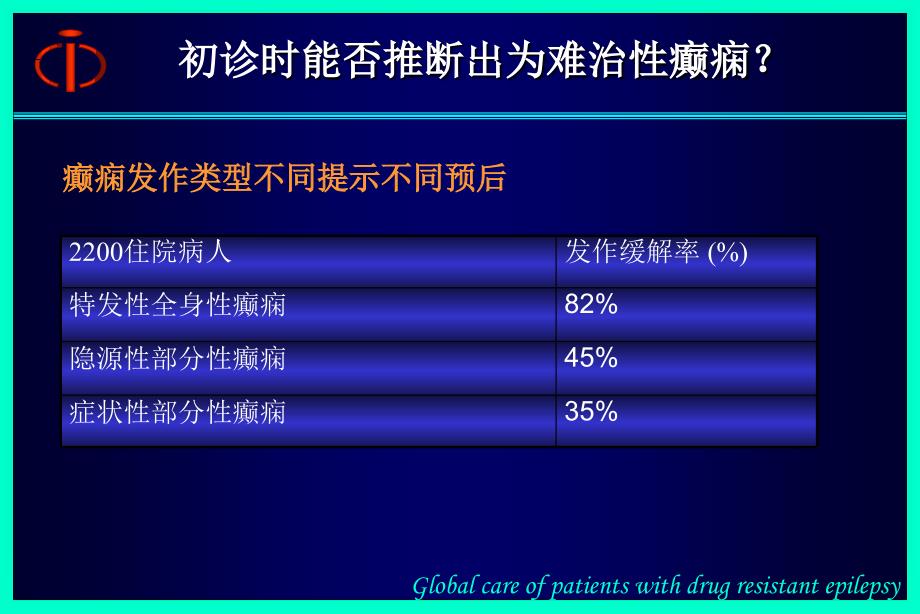 难治癫痫讲座_第4页