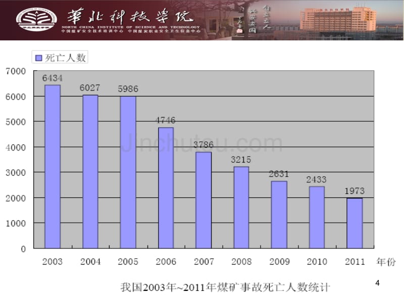 煤矿事故处理原则与方法_第4页