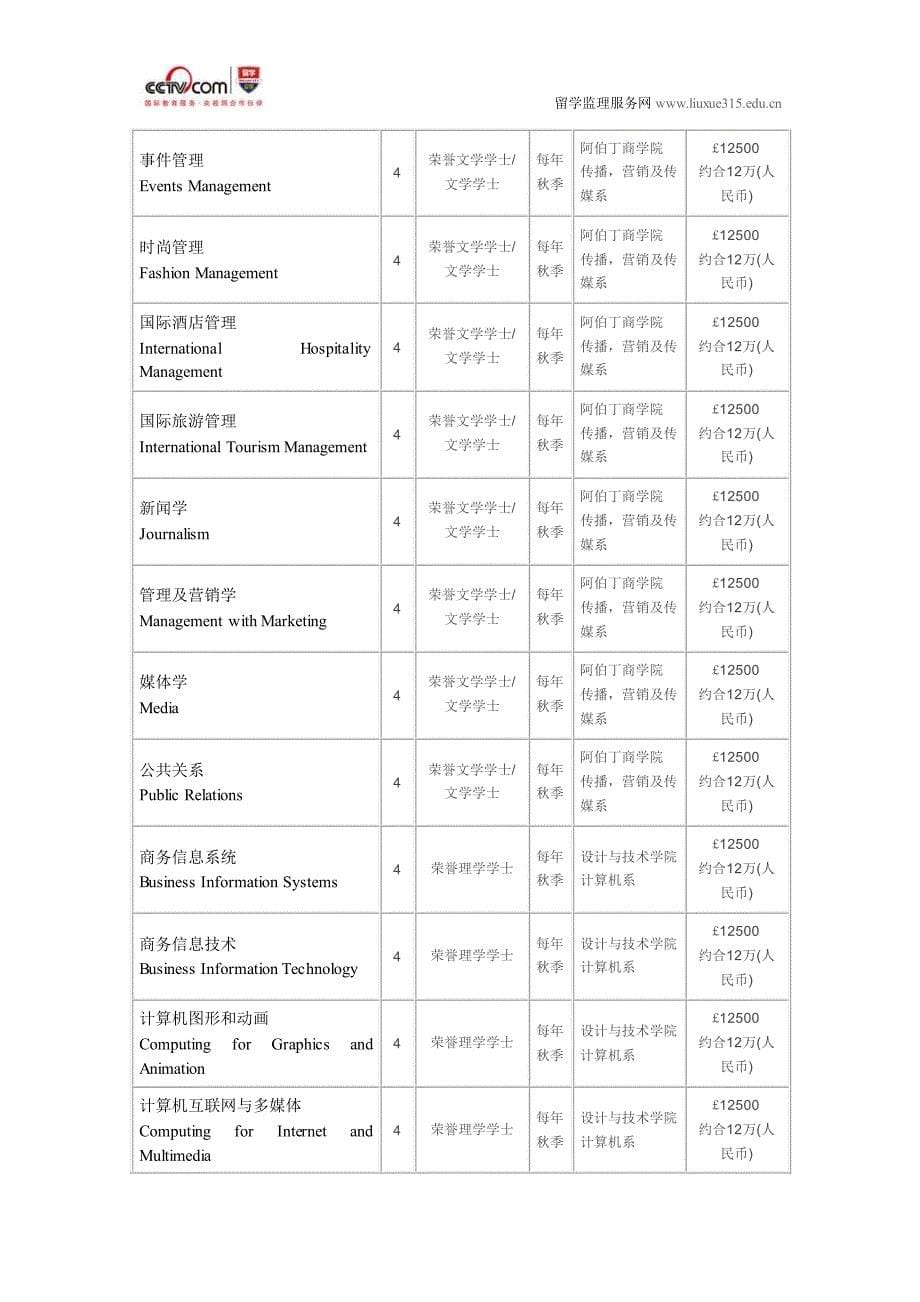 罗伯特戈登大学时尚与纺织设计本科_第5页