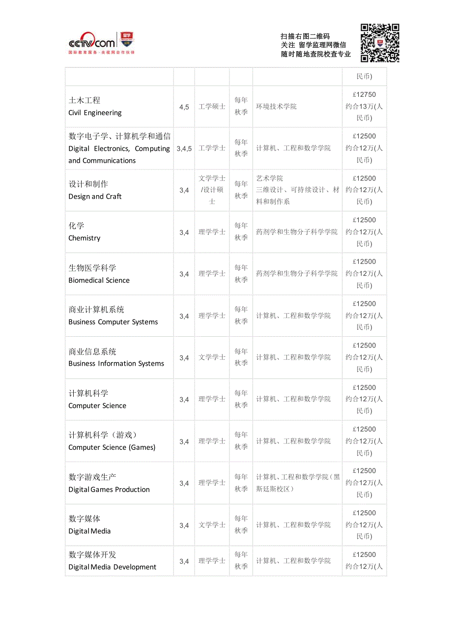 布莱顿大学商业与企业本科入学条件_第4页