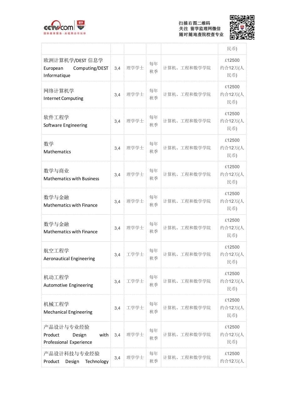 布莱顿大学商业与企业本科入学条件_第5页