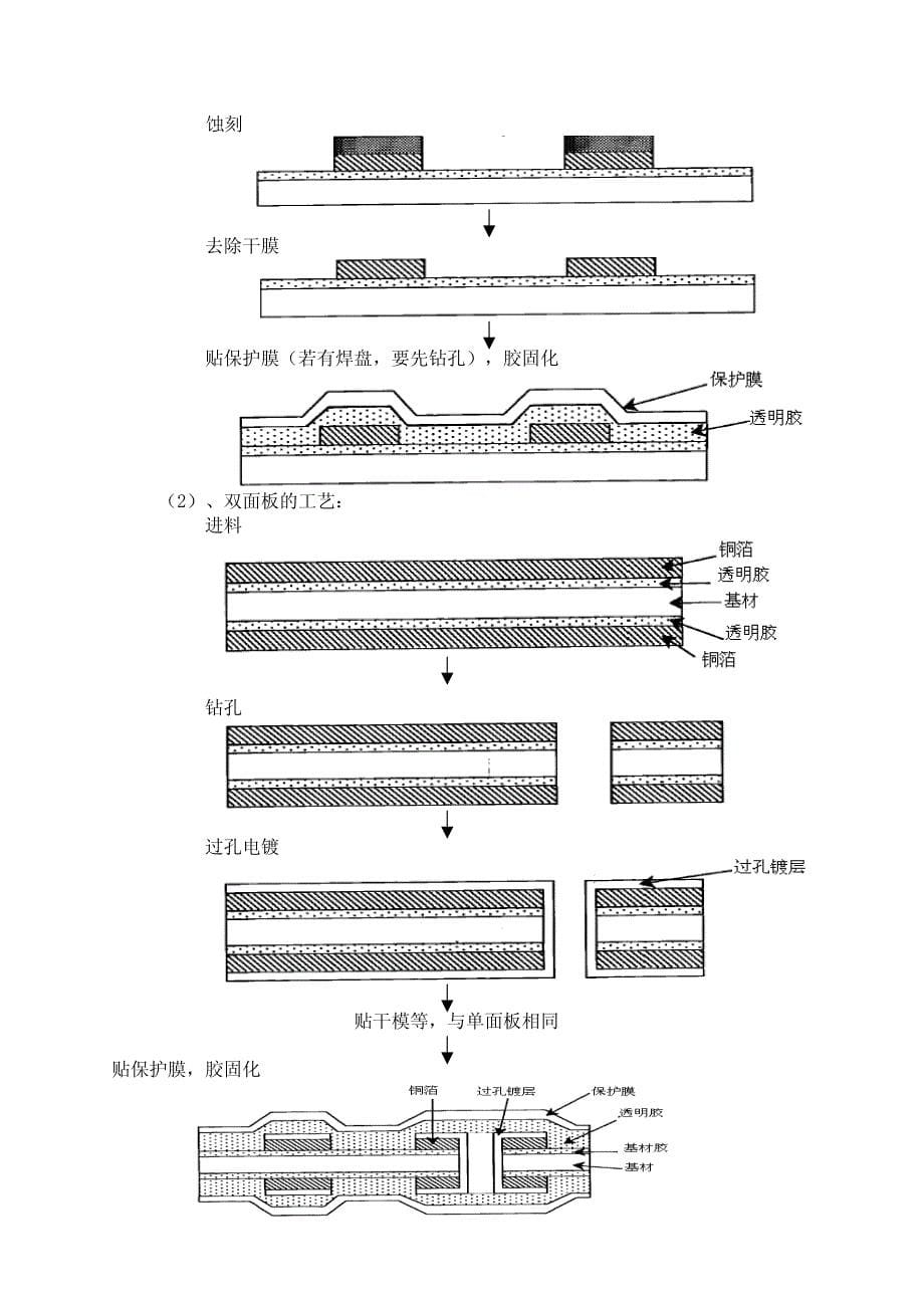 柔性电路板的结构、工艺及设计_第5页