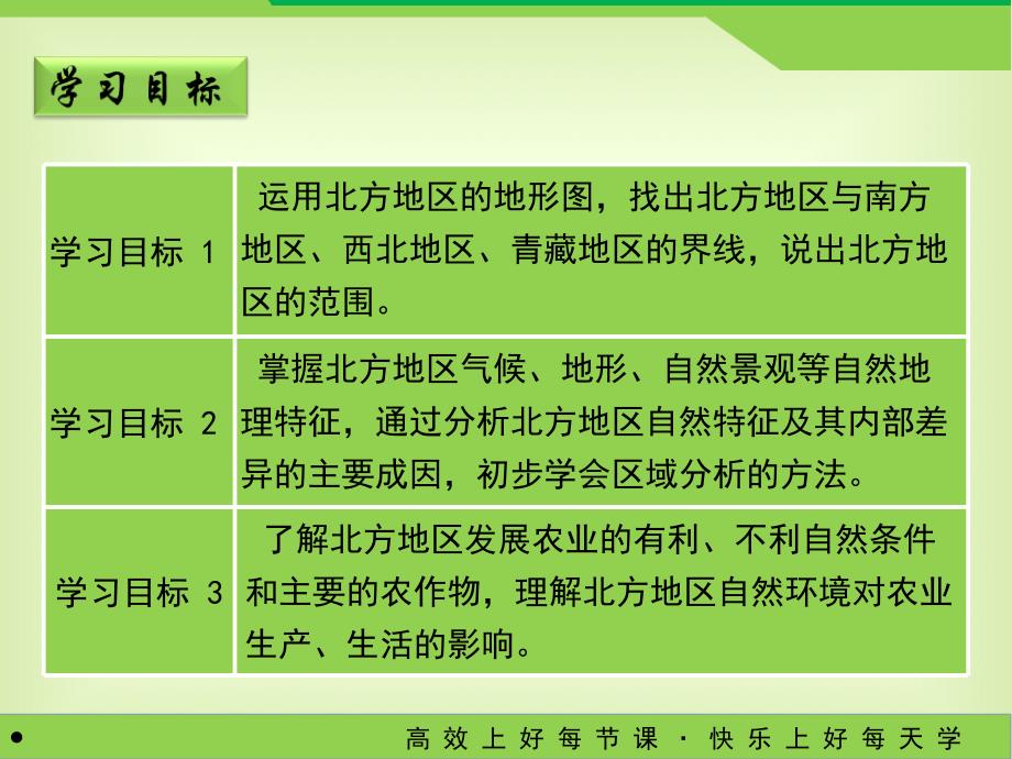 人教版八年级地理下册6.1《自然特征与农业》课件_第3页