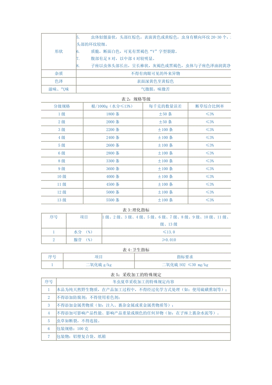 渤商所冬虫夏草合同主要条款_第3页