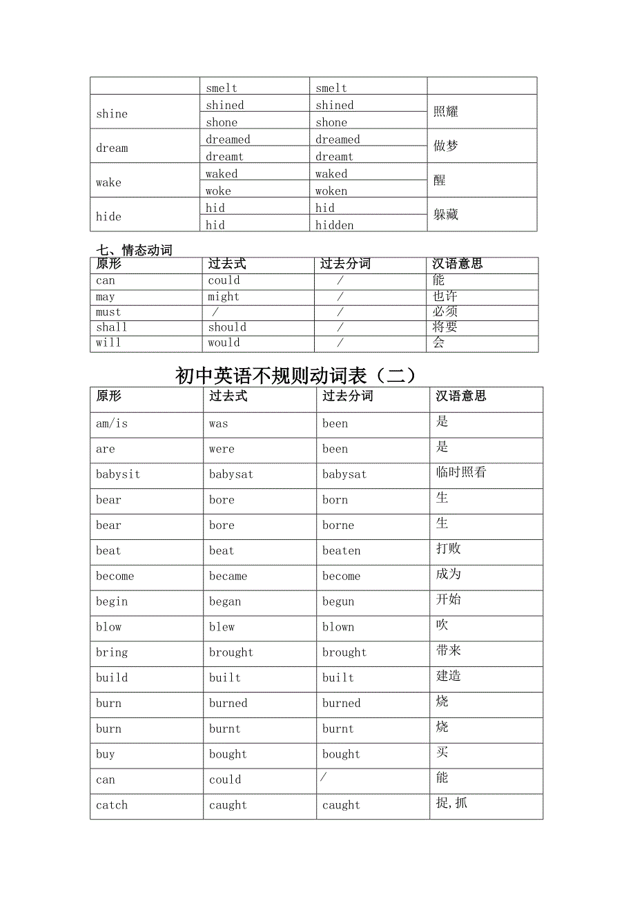 小学不规则动词表_第4页