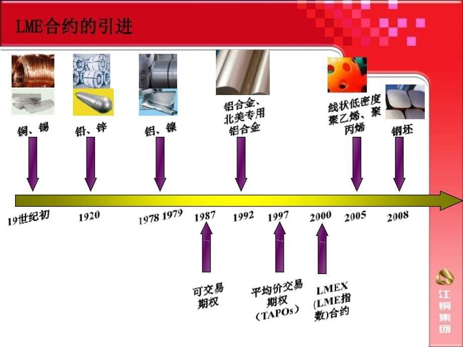 【经管类】LME 铅期货及现货贸易_第5页