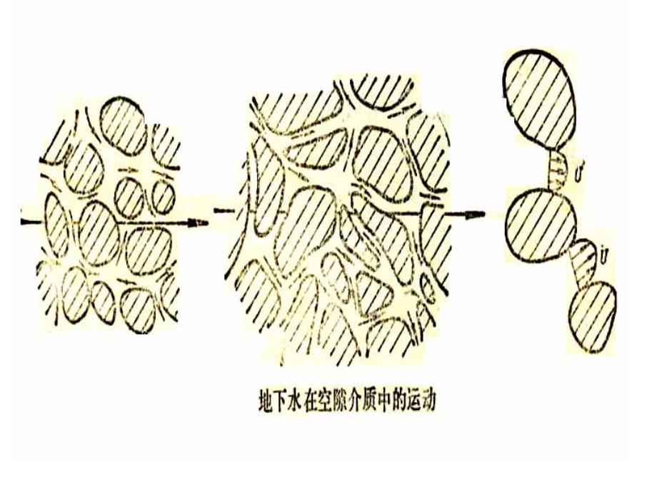 水文地质学第8章-1_第2页