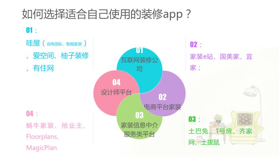 互联网装修app大全_第3页