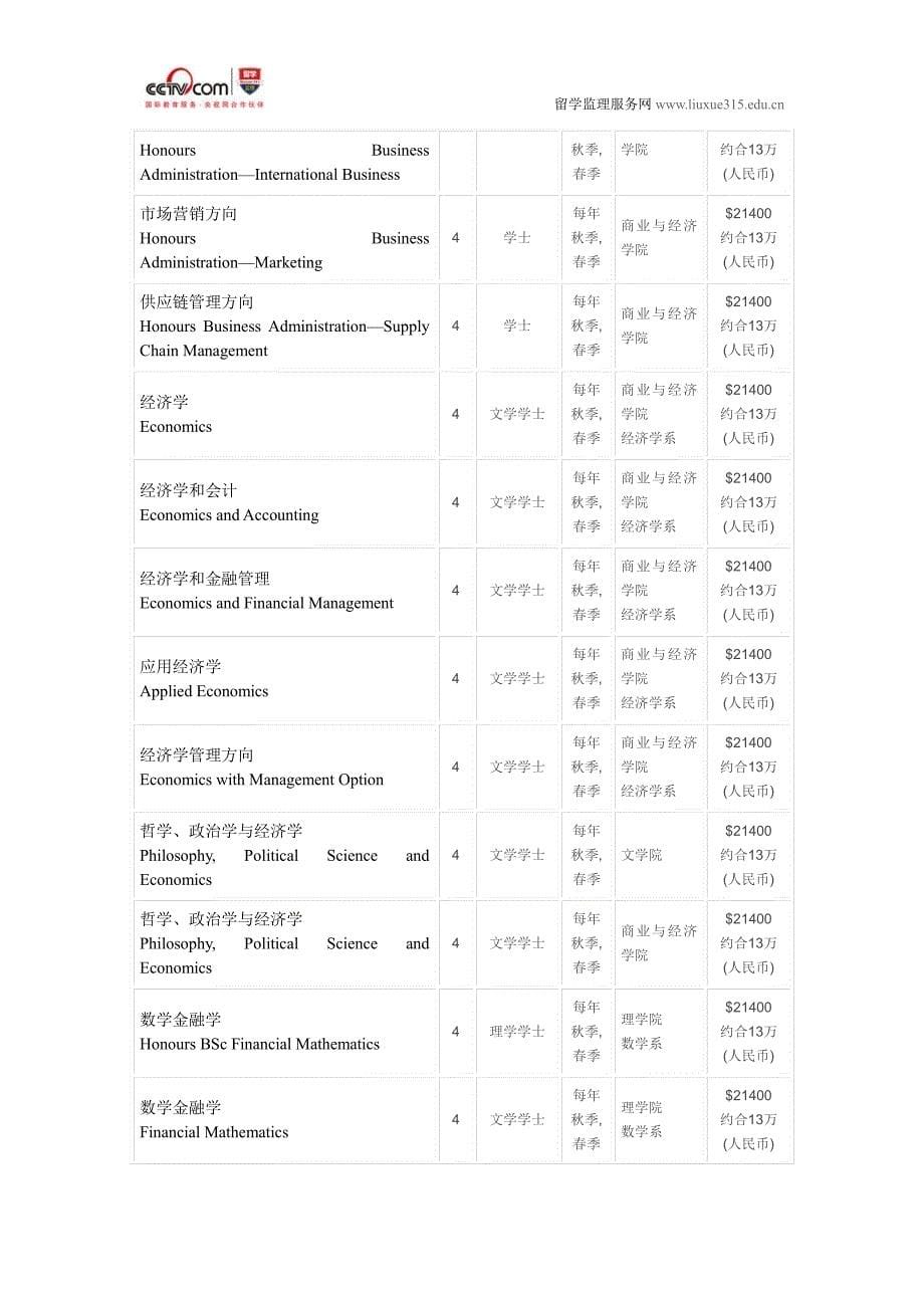 劳里埃大学工商管理硕士_第5页