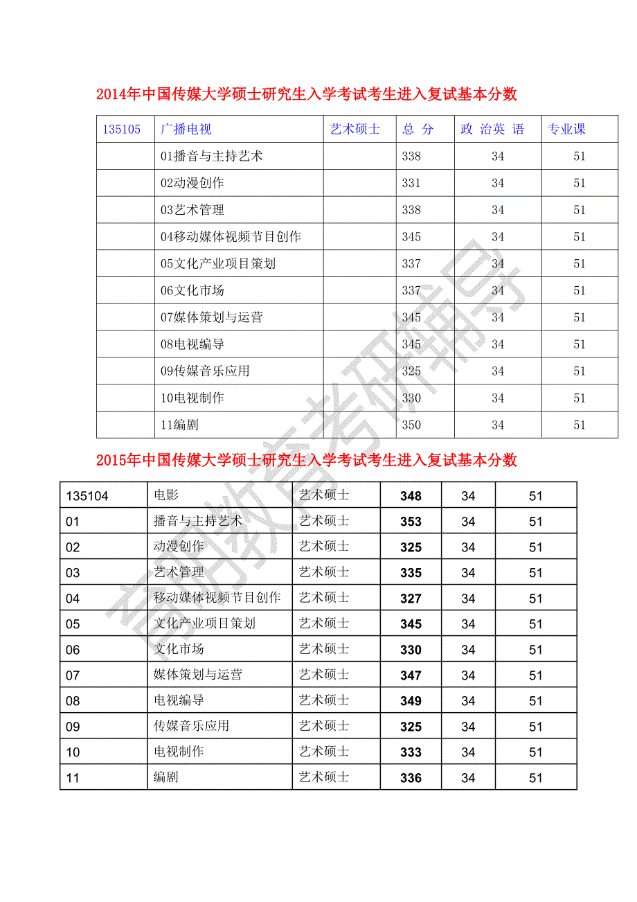 2017年中国传媒大学艺术硕士广播电视考研专业课复习重点笔记资料及历年真题汇总 -30_第4页