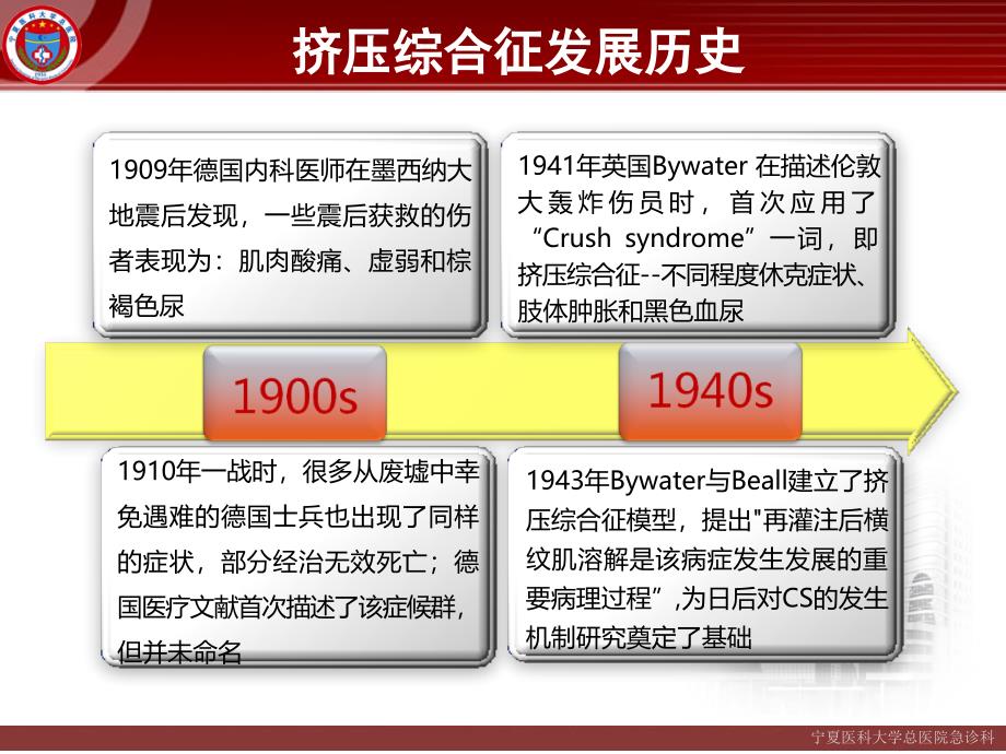 挤压综合征2016_第3页