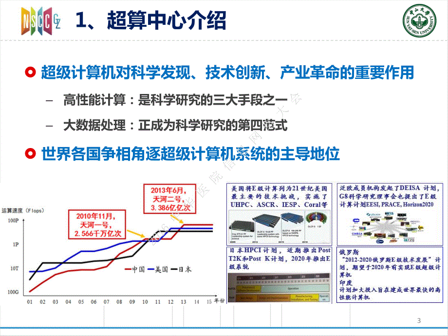 超算在生物医药领域的应用_第3页