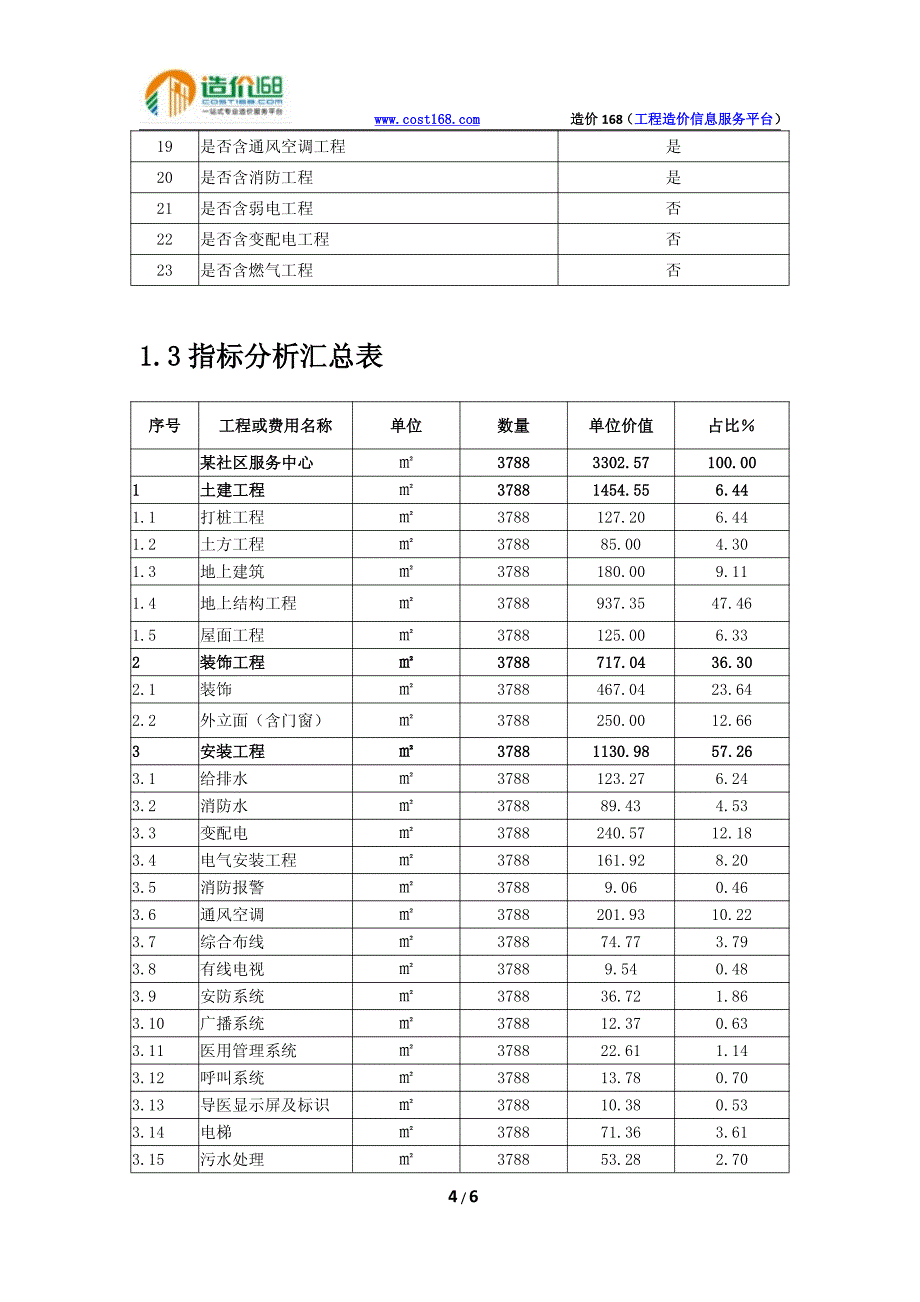 广州市社区服务中心工程造价指标分析_第4页