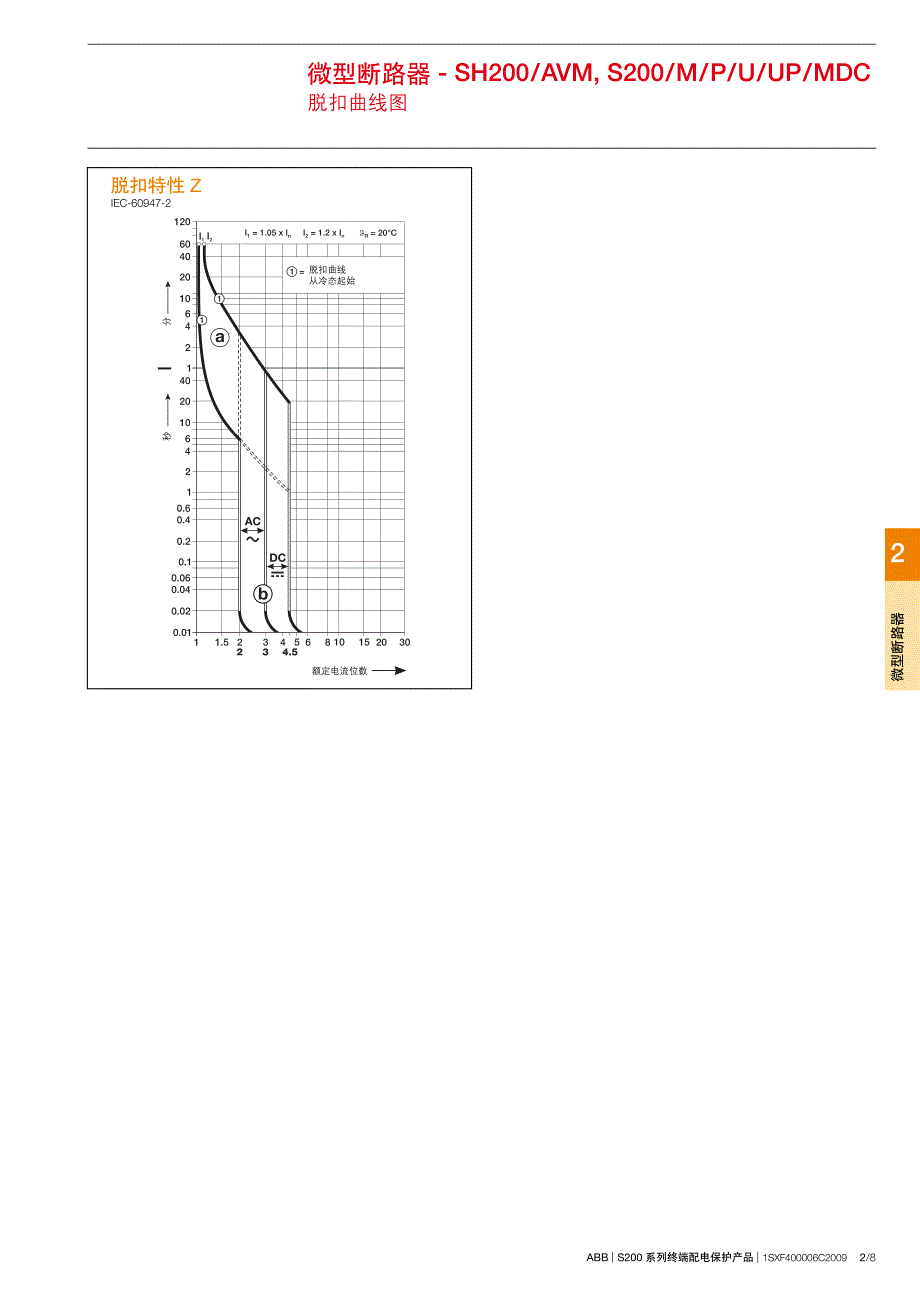 微型断路器脱口曲线_第2页