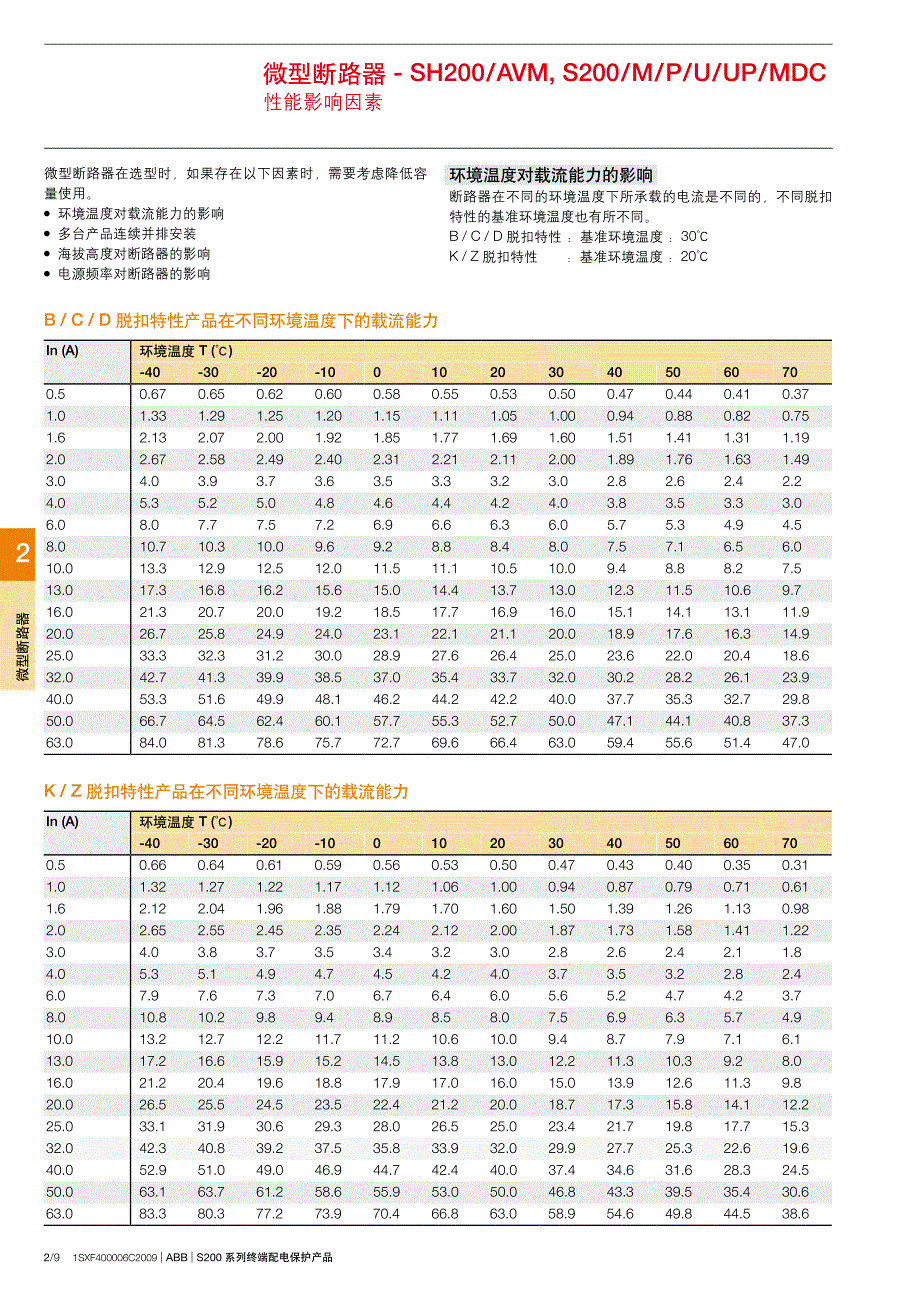 微型断路器脱口曲线_第3页